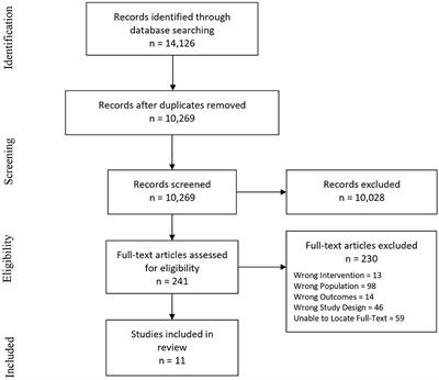 Psychological Interventions for Individuals With Acquired Brain Injury, Cerebral Palsy, and Spina Bifida: A Scoping Review